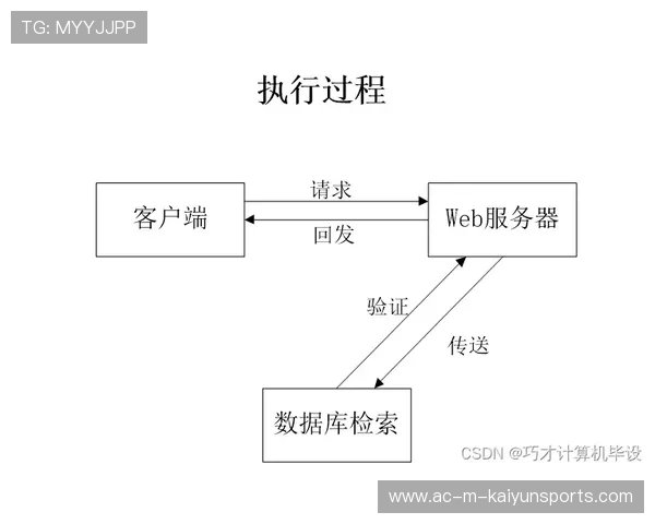 实习运动员岗位供需信息平台投入使用,运动员职业技能需求 实习运动员岗位供需信息平台投入使用,运动员职业技能需求